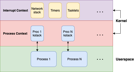 CVE-2022-0435: A Remote Stack Overflow in The Linux Kernel